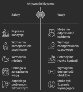 Aktywność fizyczna