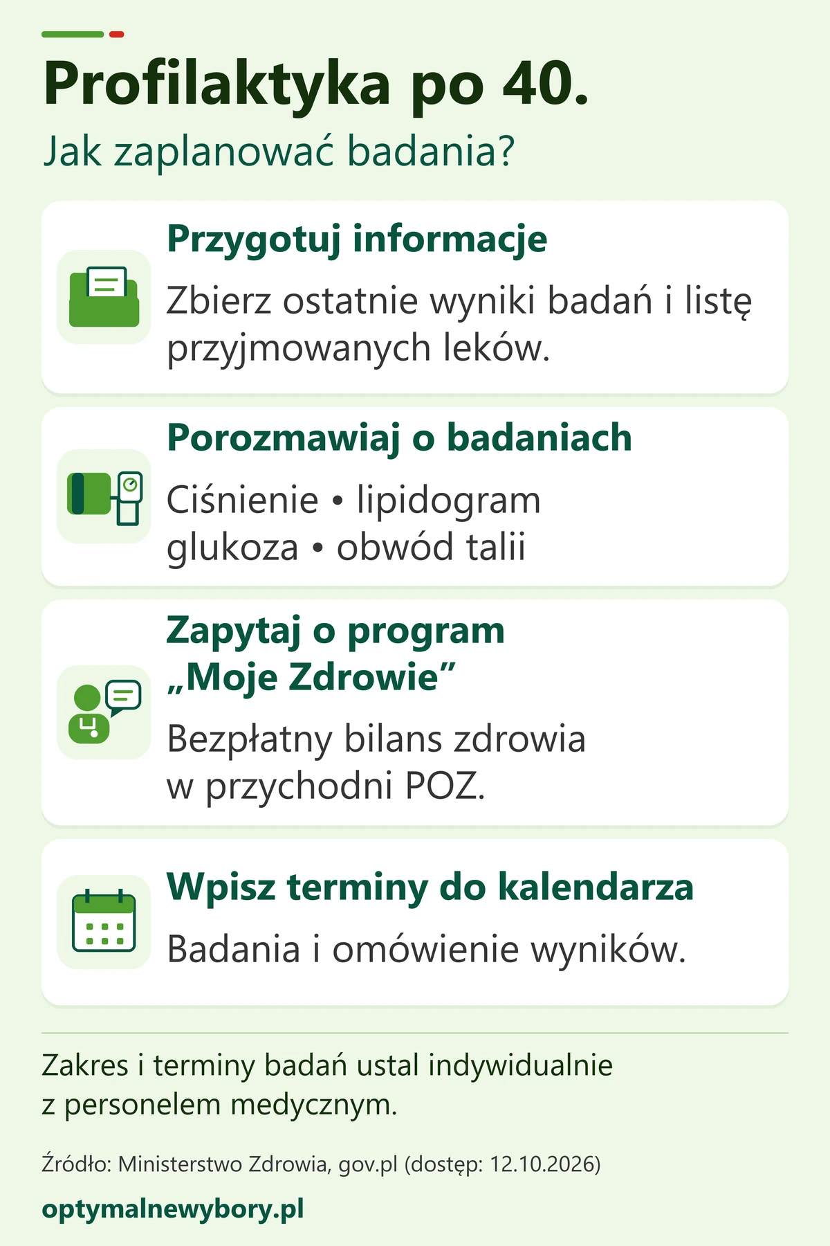 Plan profilaktyki po 40.: przygotowanie wyników, rozmowa o badaniach, program Moje Zdrowie i zapisanie terminów.